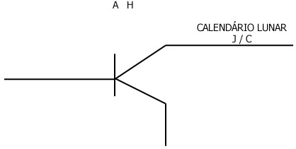 A transmissão dos caracteres - A diferença AH A transmissão dos caracteres - A diferença AH