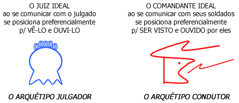 O arquétipo - Arquétipos e Supergenes O arquétipo - Arquétipos e Supergenes