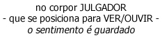 No corpo julgador - Arquétipos e Supergenes