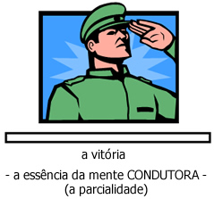 A mente condutora - Arquétipos e Supergenes A mente condutora - Arquétipos e Supergenes