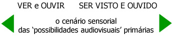 O cenário sensorial - Genes Comunicacionais
