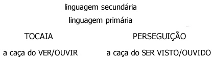 Genes Comunicacionais Genes Comunicacionais