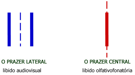 Genes Comunicacionais