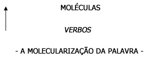A molecularização da palavra - Implicações Filosóficas A molecularização da palavra - Implicações Filosóficas