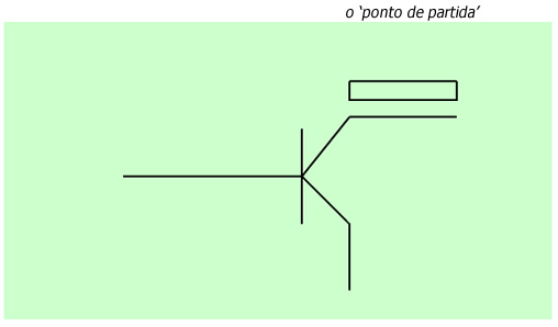 O ponto de partida - - Implicações Filosóficas O ponto de partida - - Implicações Filosóficas