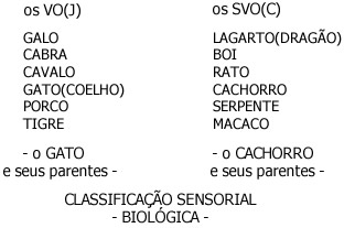 Classificação Sensorial Biológica - Interpretação Classificação Sensorial Biológica - Interpretação