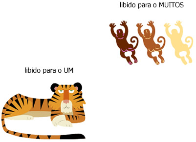 Aos Etólogos - Interpretação Aos Etólogos - Interpretação