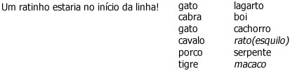 Ratos e Macacos - Interpretação Ratos e Macacos - Interpretação