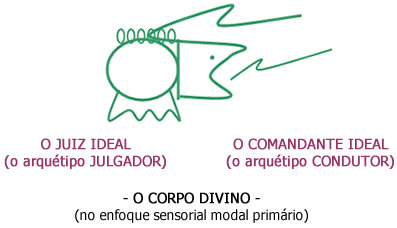 A semente da divindade - Interpretação A semente da divindade - Interpretação