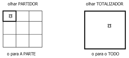 Modos Sensoriais 1 Modos Sensoriais 1