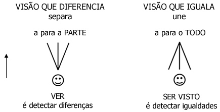 Modos Sensoriais 1 Modos Sensoriais 1