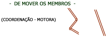 Modos Sensoriais 3 Modos Sensoriais 3
