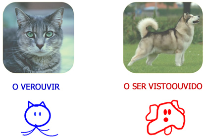 Modos Sensoriais 3 Modos Sensoriais 3