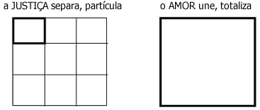 Justiça e amor - Referenciais teóricos Justiça e amor - Referenciais teóricos