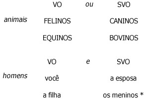 Retornando à irresistível pergunta - A Linguística Moderna Retornando à irresistível pergunta - A Linguística Moderna