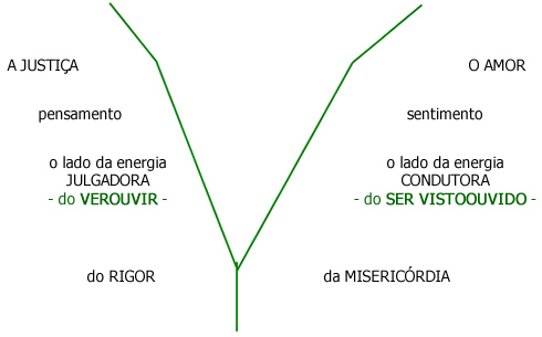 A árvore da vida - Referenciais Teóricos A árvore da vida - Referenciais Teóricos