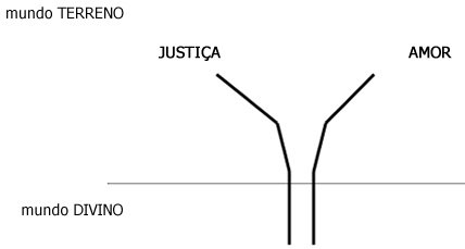 O símbolo - Referenciais teóricos O símbolo - Referenciais teóricos